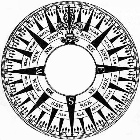 compass face